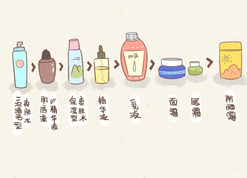 美容護(hù)膚：護(hù)膚品涂得越厚越好嗎？