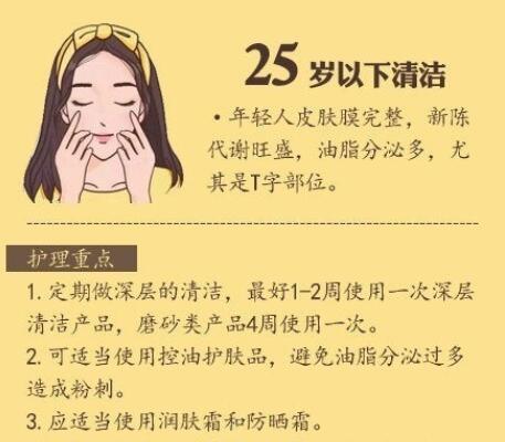 各個年齡段護(hù)膚重點(diǎn)+護(hù)膚誤區(qū)