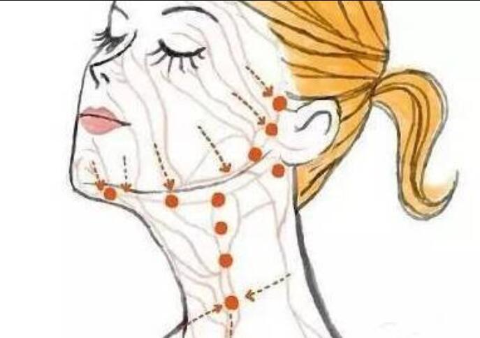 南寧美容培訓(xùn)機構(gòu)：淋巴排毒銷售話術(shù)