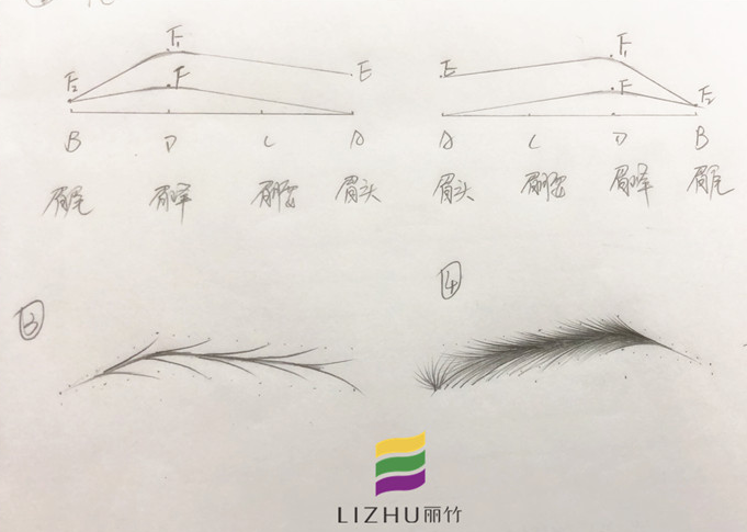 廣西彩妝培訓(xùn)學(xué)校教你如何畫眉毛
