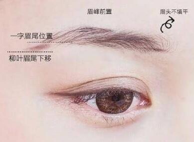 一分鐘讓你成為修眉大師！