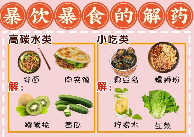 暴飲暴食難受怎么辦？廣西養(yǎng)生美容培訓(xùn)學(xué)校給你“解藥”