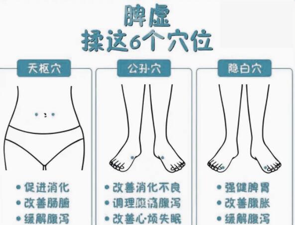 緩解脾虛的技巧，廣西學美容中醫(yī)教學內(nèi)容