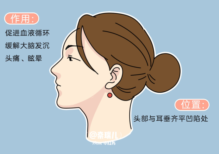 南寧養(yǎng)生頭療培訓(xùn)班教你如何刺激頭發(fā)生長(zhǎng)？