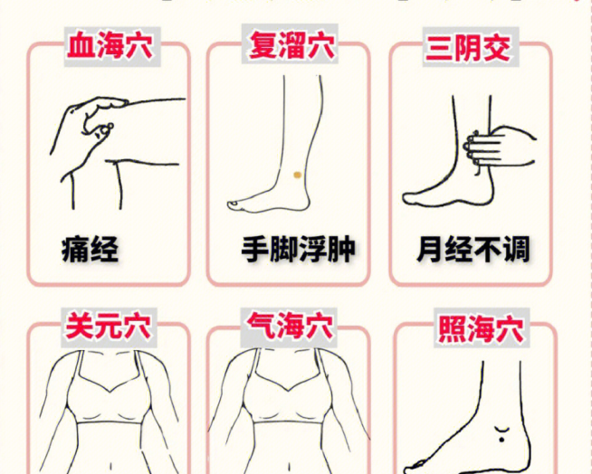 卵巢保養(yǎng)的六個(gè)穴位，女士美容養(yǎng)顏貼士分享