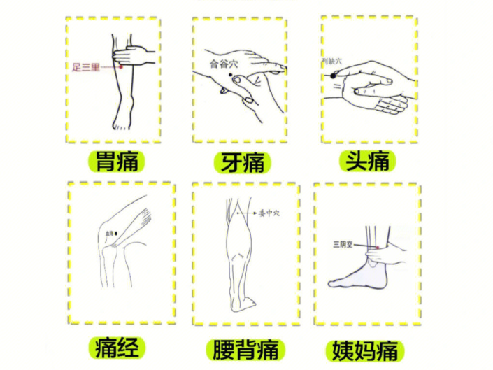 南寧美容培訓(xùn)專(zhuān)業(yè)學(xué)校：止痛穴，哪里痛按哪里