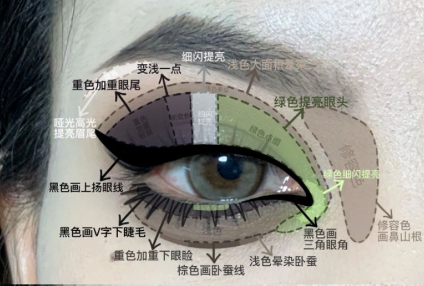 暗黑朋克截斷小煙熏眼妝教程，南寧化妝實訓(xùn)分享