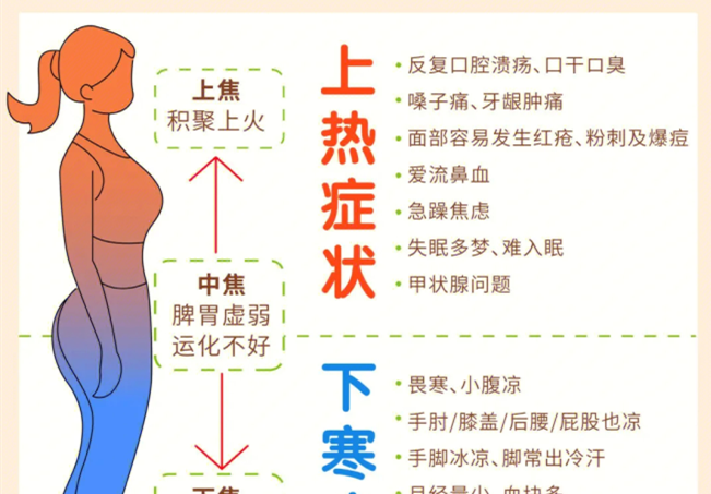 如何讓你的全身暖起來(lái)？廣西美容中醫(yī)經(jīng)絡(luò)班分享