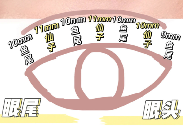 南寧化妝學習、南寧培訓化妝基礎