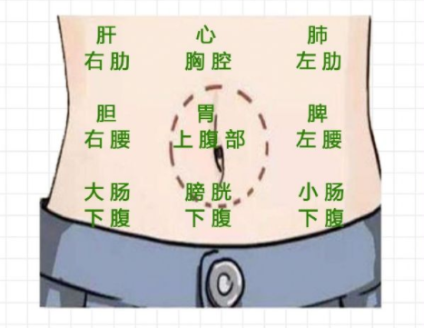 南寧培訓美容美體師：做肚子的好處