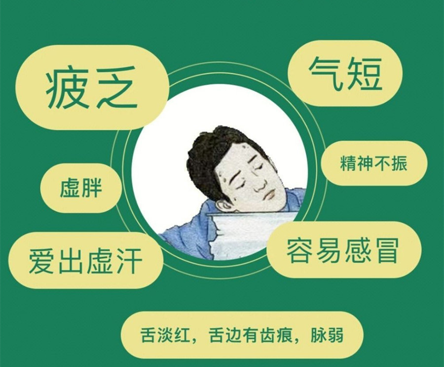 氣虛體質(zhì)的表現(xiàn)和管理，南寧美容美體管理學(xué)校分享方法