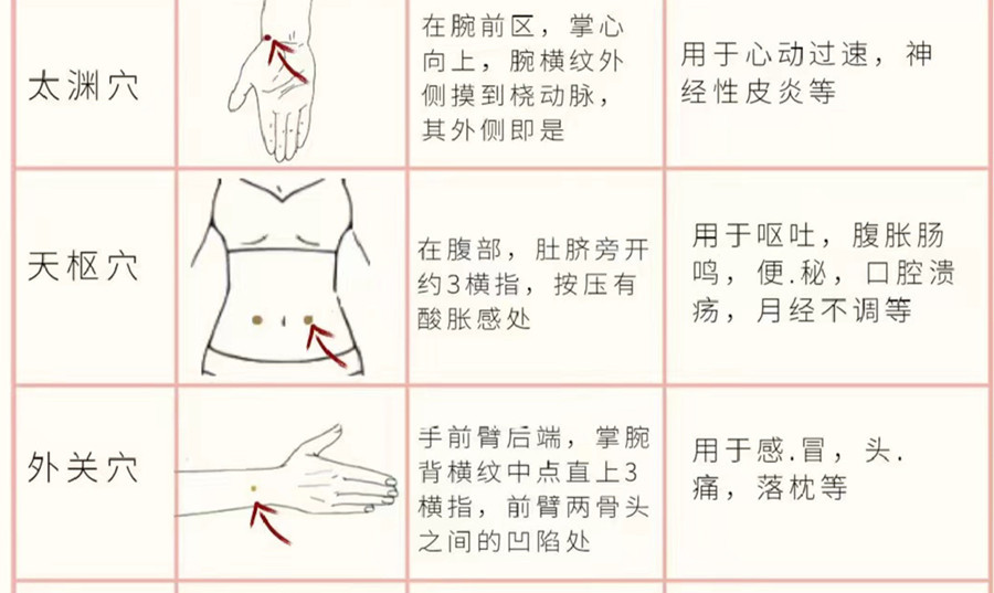 如何正確使用艾條？廣西美容培訓(xùn)分享