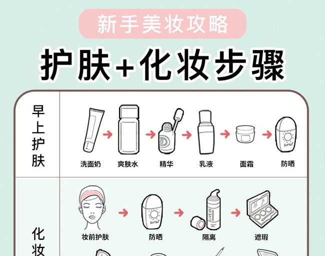 新手護(hù)膚化妝教程，廣西美妝培訓(xùn)學(xué)校教學(xué)