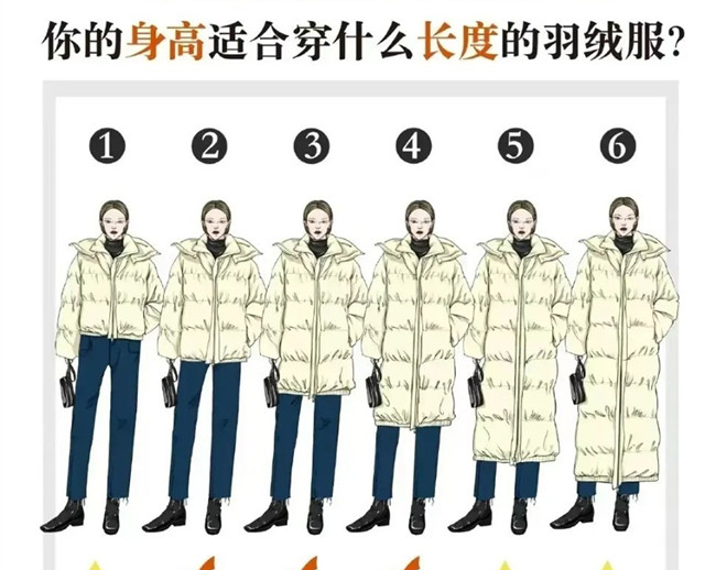你的身高適合穿什么長度的羽絨服？