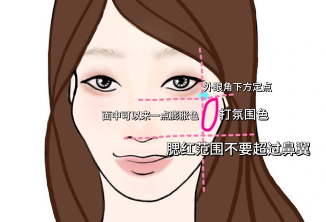 菱形臉高顴骨化妝技巧，從零學(xué)化妝