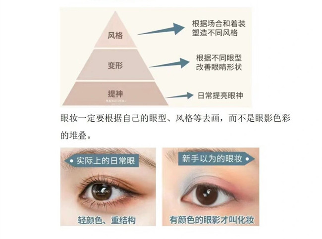 眼影的基本畫法，南寧化妝造型培訓(xùn)