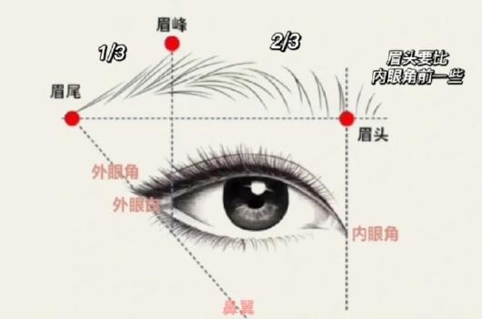 修眉畫眉教程，廣西化妝培訓(xùn)短期班教學(xué)