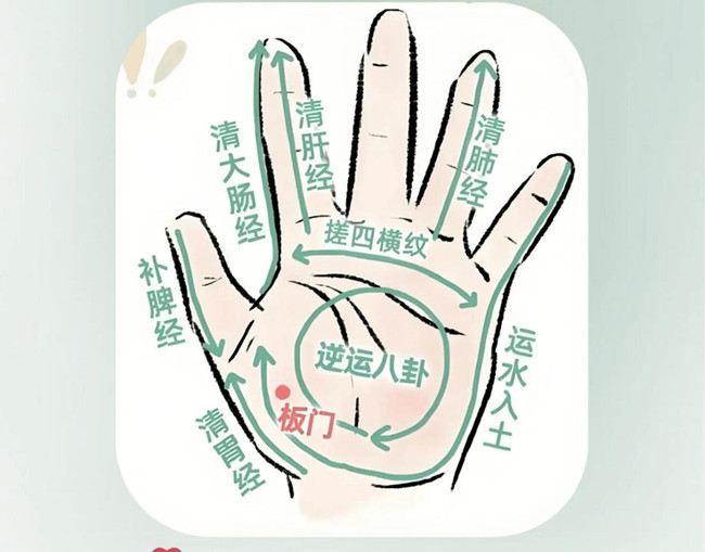 兒童手部推拿教程，南寧推拿學(xué)校分享