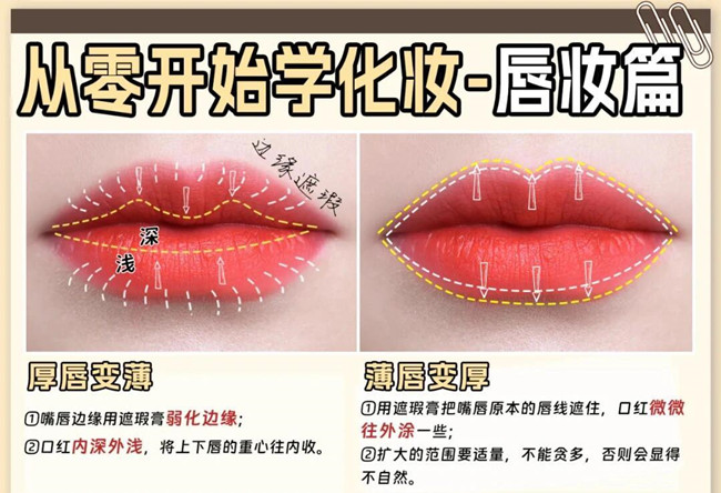 從零開始學(xué)化妝：眼影，腮紅，唇妝