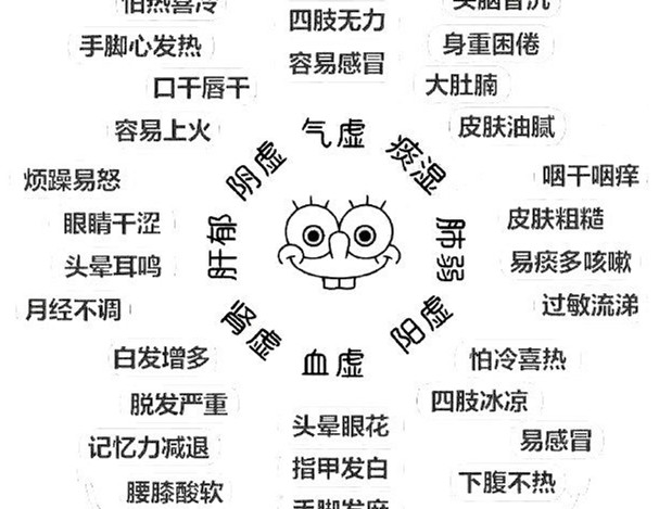 怎么辨別常見(jiàn)的8種體質(zhì)？廣西美容美體教學(xué)