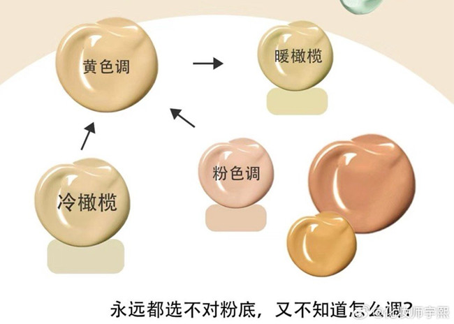 橄欖皮買錯(cuò)粉底液怎么補(bǔ)救？廣西化妝教學(xué)知識(shí)