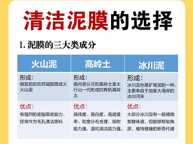 廣西美容管理學校：如何挑選清潔泥膜？