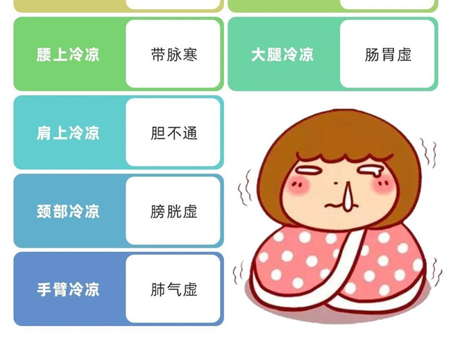 廣西美容美體健康培訓必懂知識點