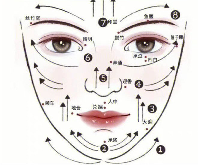 臉部和頸椎如何刮(sha)痧？廣西美容美體教學(xué)