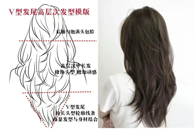 V型發(fā)尾高層次發(fā)型教程，廣西美發(fā)設(shè)計(jì)