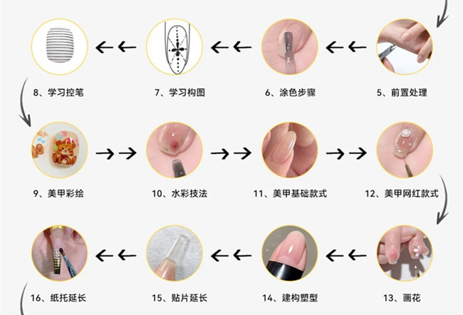 美甲基礎(chǔ)操作步驟教程，新手學(xué)美甲