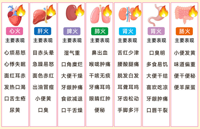 身體上火的表現(xiàn)，廣西健康管理美容中心分享