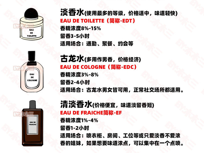 如何高段位噴香水？零基礎(chǔ)學(xué)個(gè)人形象