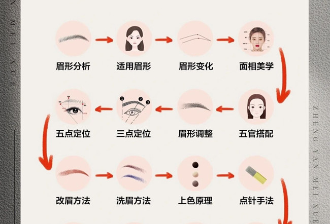 紋繡的操作流程，從零開(kāi)始學(xué)紋繡