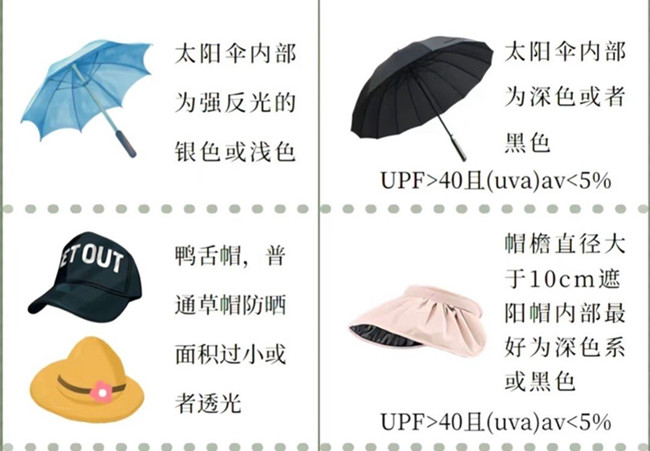 如何挑選防曬產(chǎn)品？廣西美容護(hù)膚管理培訓(xùn)