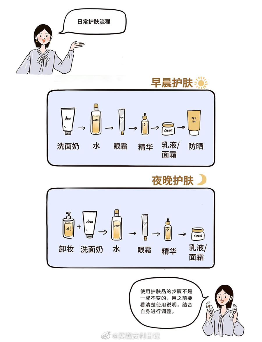 早晚間的正確護膚流程，廣西美容護膚培訓(xùn)