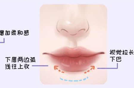 適合方圓臉的口紅涂法和色號，廣西化妝教學基礎