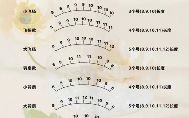 美睫款定位操作，南寧教美睫